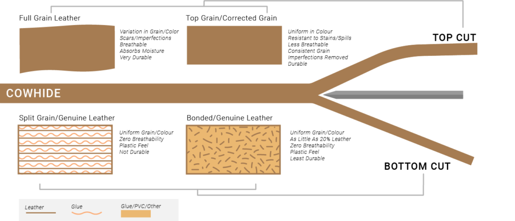 An application scenario or product detail of auto leather material - Image 9
