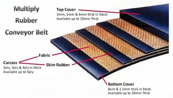 An application scenario or product detail of belt thickness - Image 2