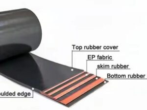 Featured image for the belt thickness guide