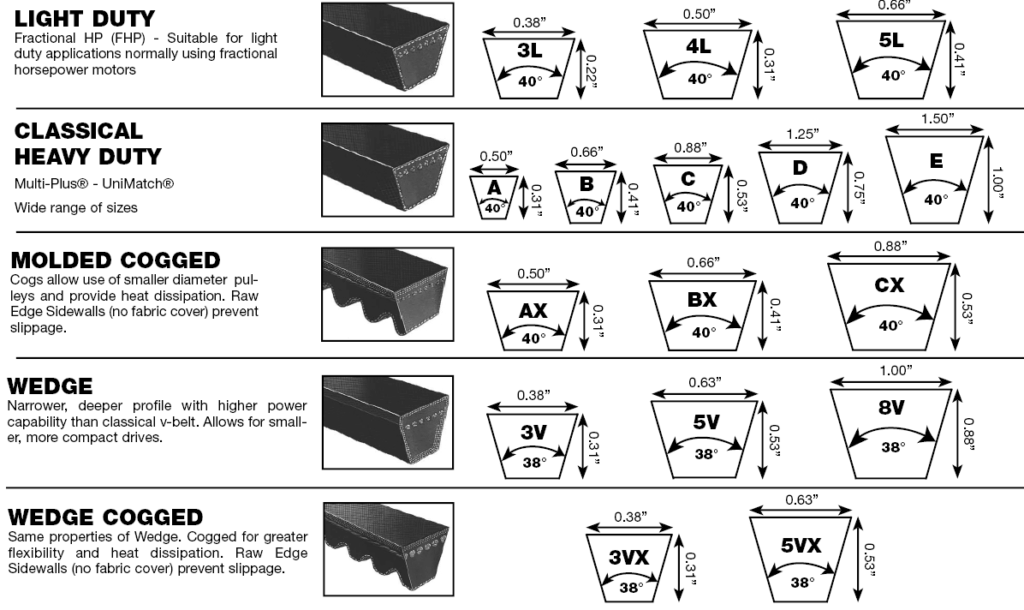 Featured image for the belt types guide