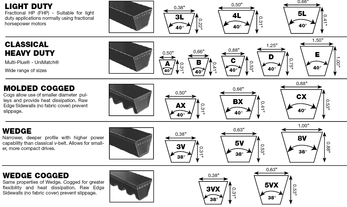 Featured image for the belt types guide