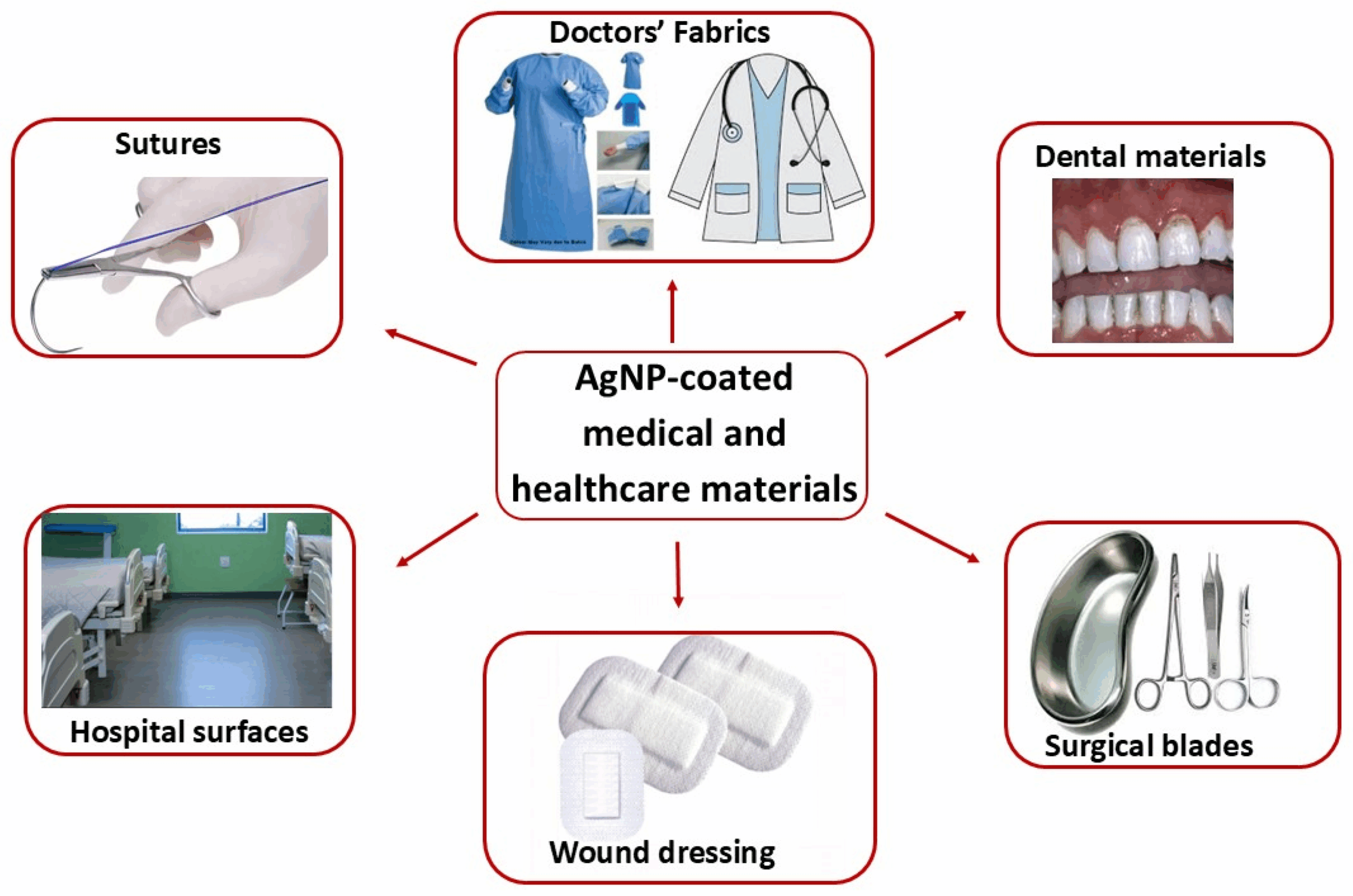 An application scenario or product detail of dental fabric material - Image 20