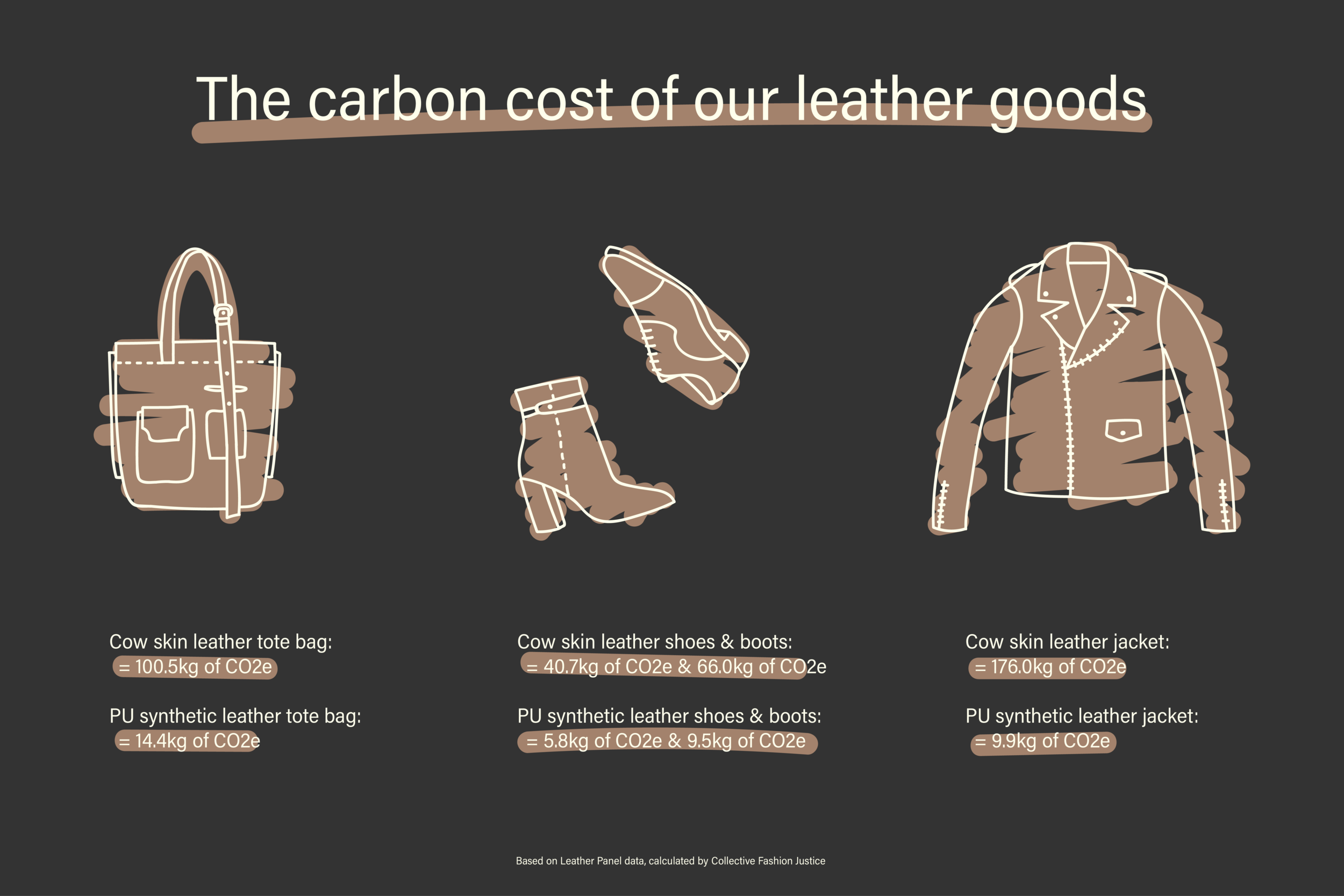 An application scenario or product detail of ecological leather - Image 3