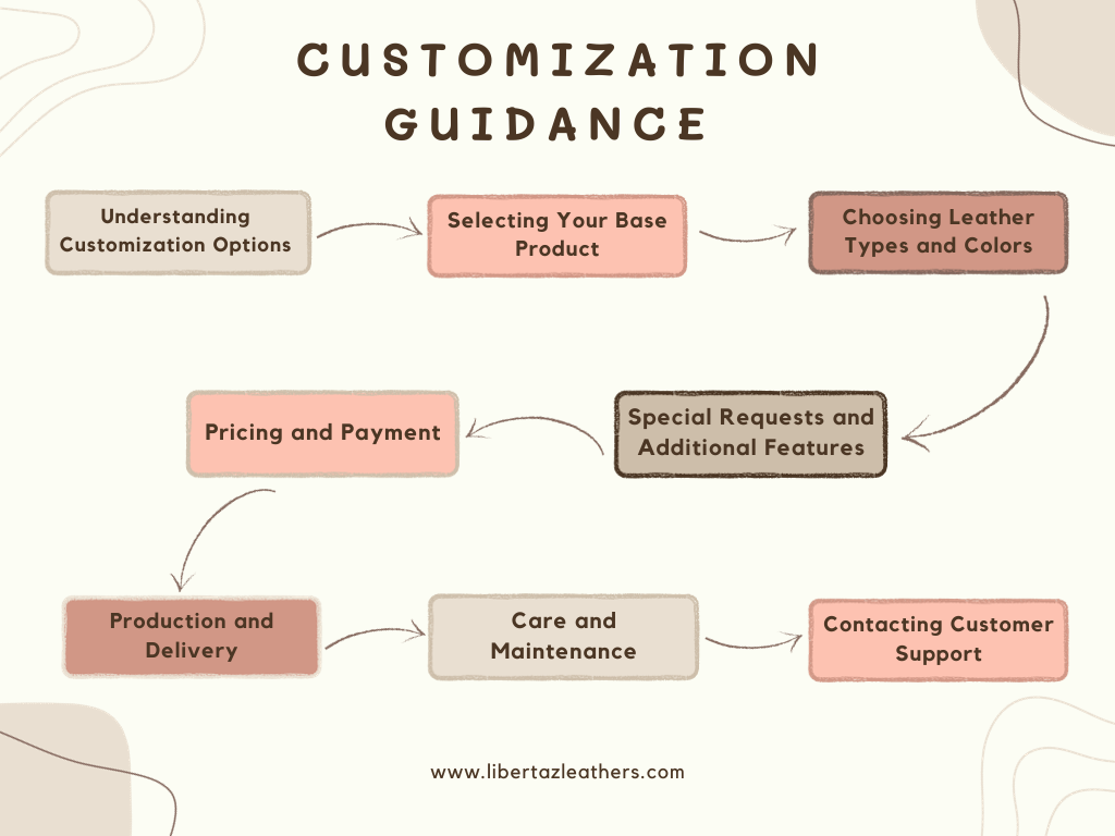 An application scenario or product detail of how to customize leather - Image 18
