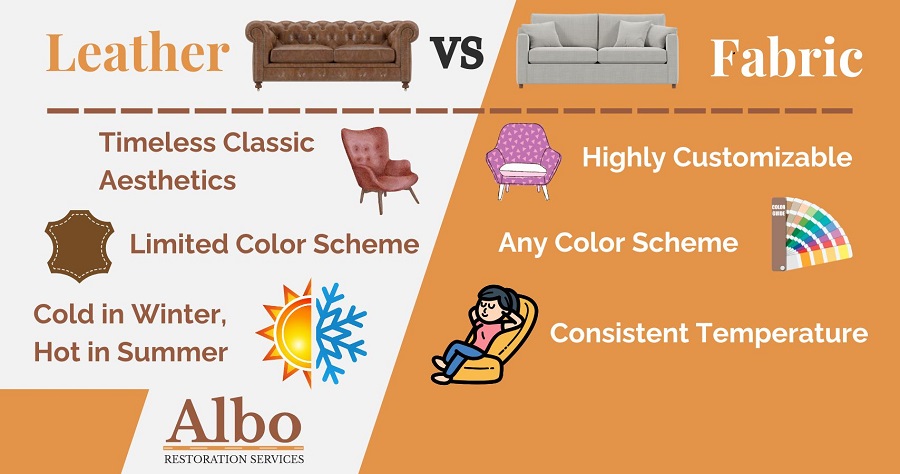 An application scenario or product detail of leather furniture vs fabric - Image 11