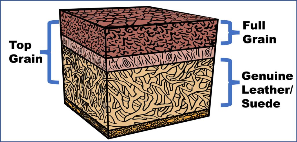 An application scenario or product detail of leather grading - Image 1