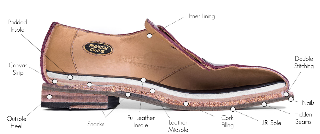 An application scenario or product detail of leather lining shoes - Image 3