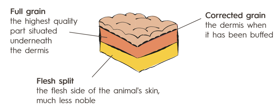 An application scenario or product detail of make leather - Image 10