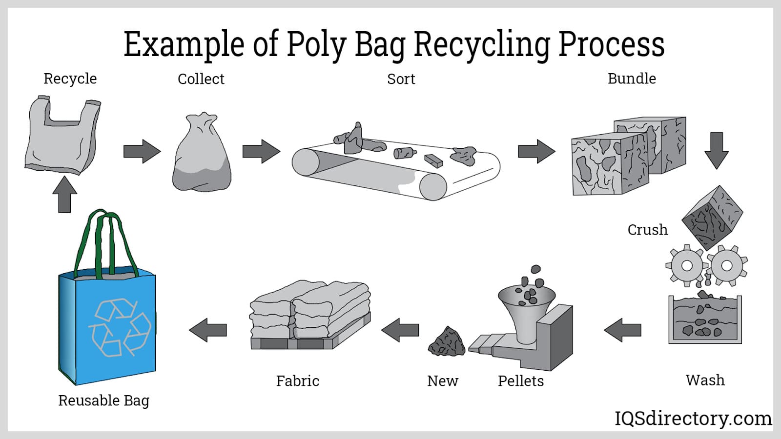 An application scenario or product detail of polyurethane bags - Image 20