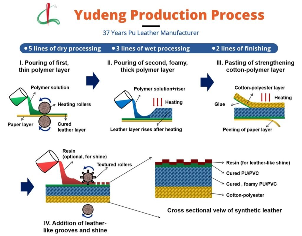 An application scenario or product detail of pu leathe - Image 14
