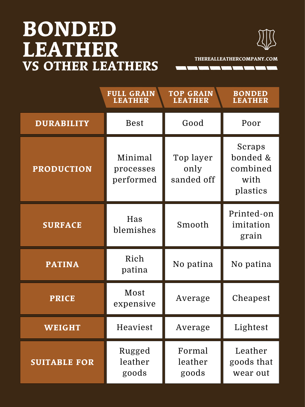 Featured image for the recycled leather vs bonded leather guide