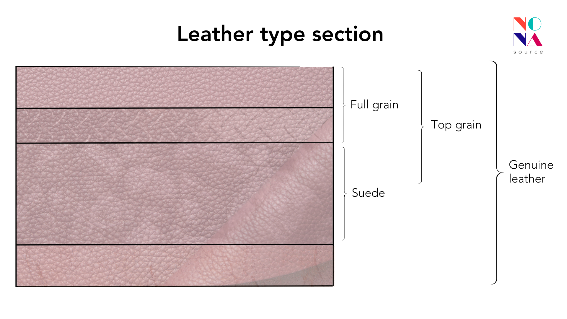 An application scenario or product detail of what are the different kinds of leather - Image 17