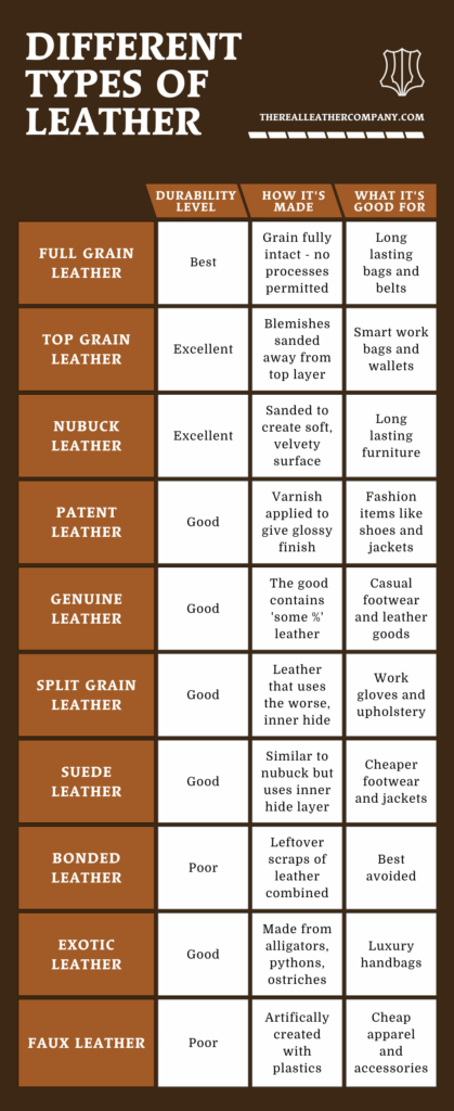 Featured image for the what are the different kinds of leather guide