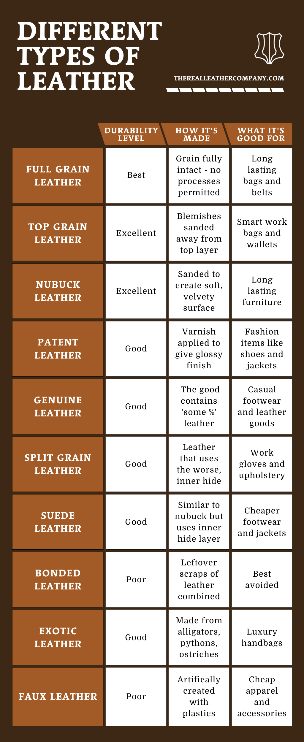 Featured image for the what are the different kinds of leather guide