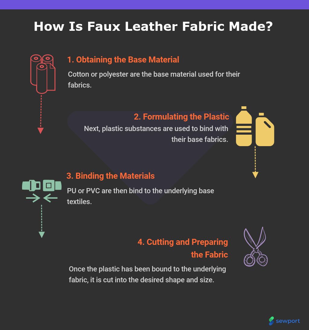 An application scenario or product detail of what is artificial leather made of - Image 1