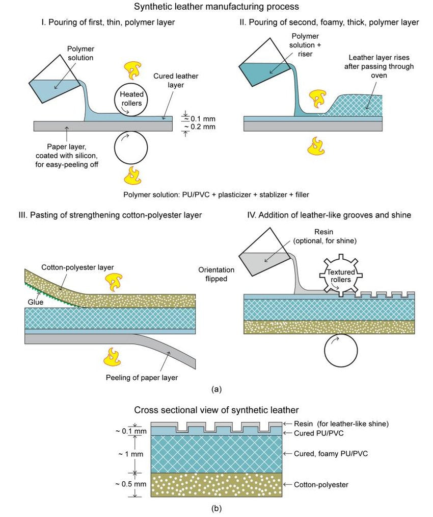 An application scenario or product detail of what is pu leathet - Image 4
