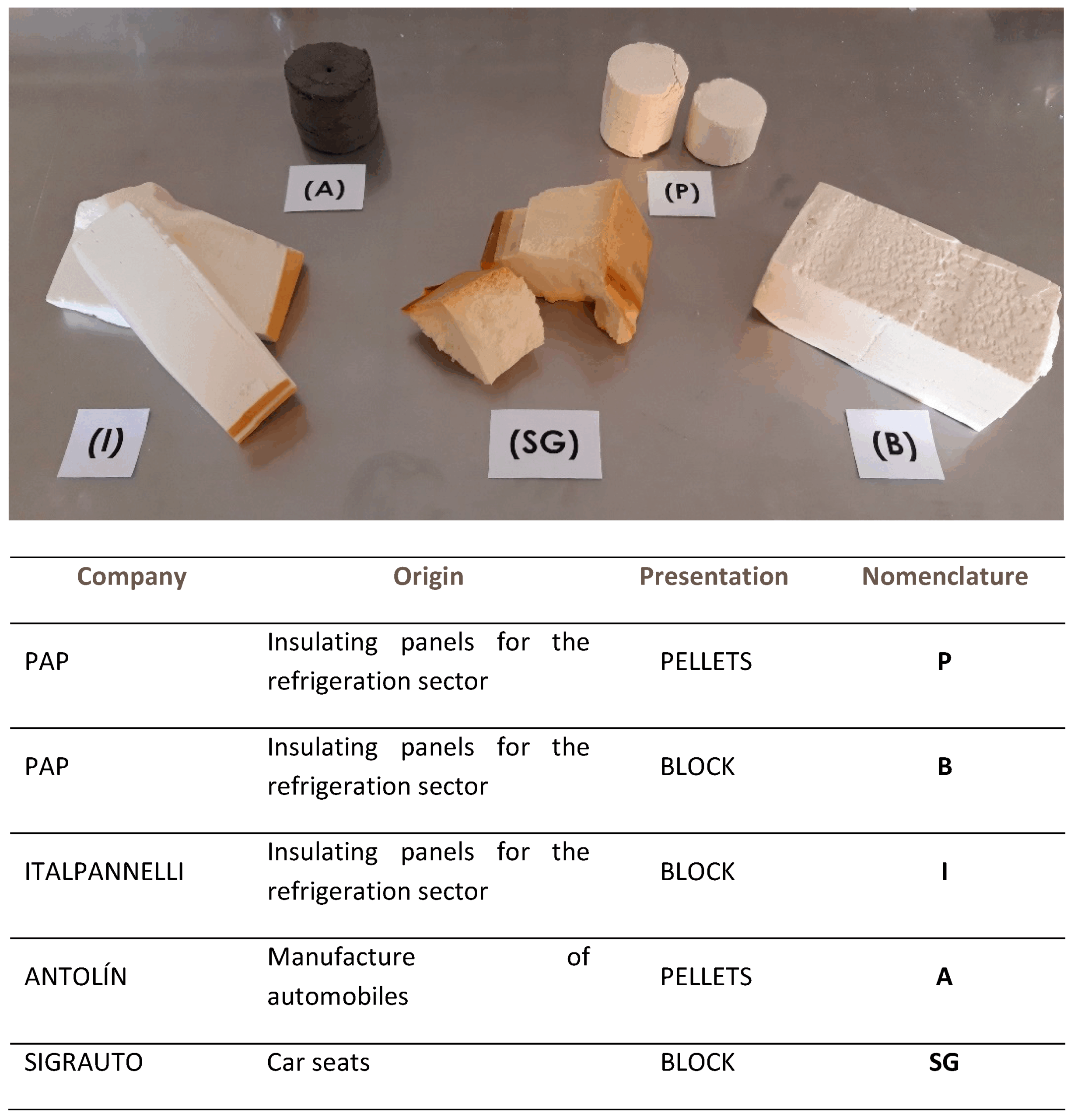 An application scenario or product detail of what is pu material - Image 18