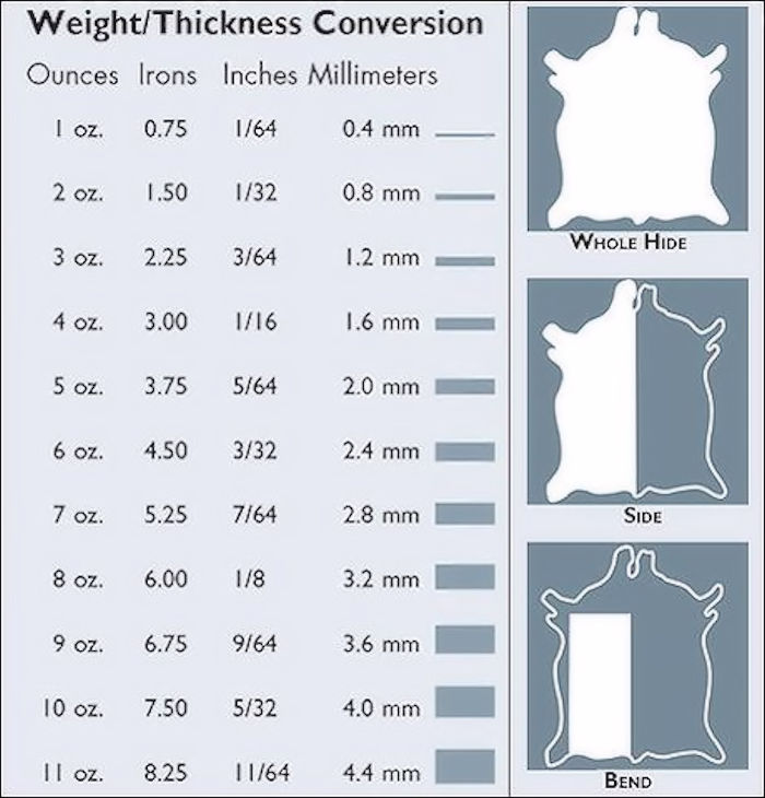 An application scenario or product detail of 10 ounce leather - Image 13