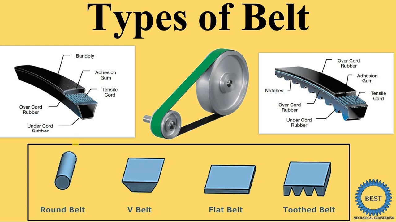 An application scenario or product detail of belt types - Image 4