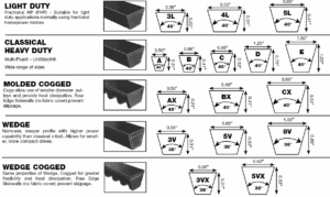 Featured image for the belt types guide