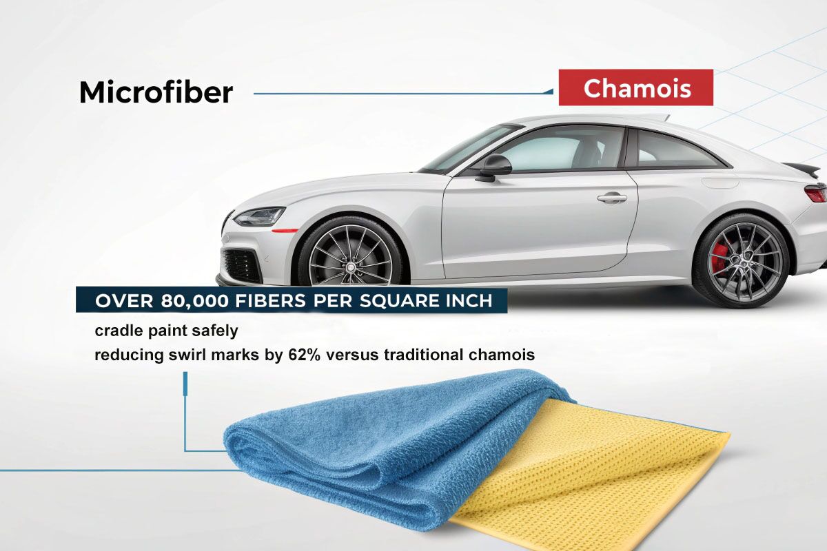 An application scenario or product detail of chamois leather vs microfiber - Image 4