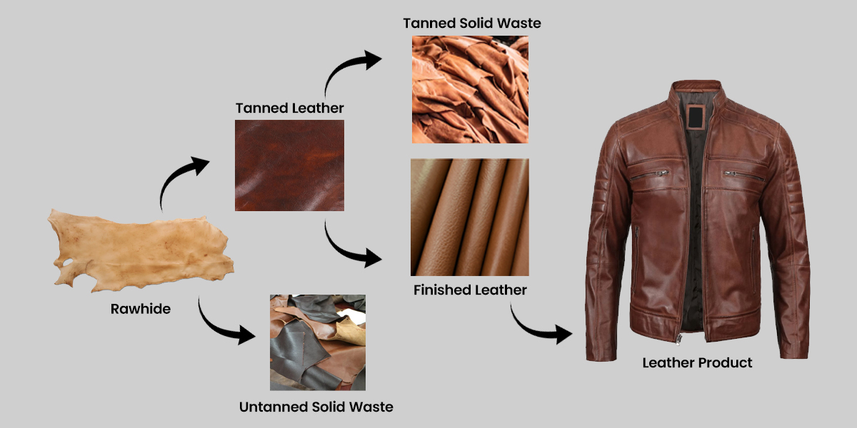 An application scenario or product detail of custom leather clothing - Image 11