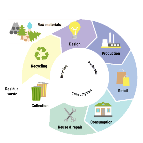 An application scenario or product detail of ecological leather - Image 6