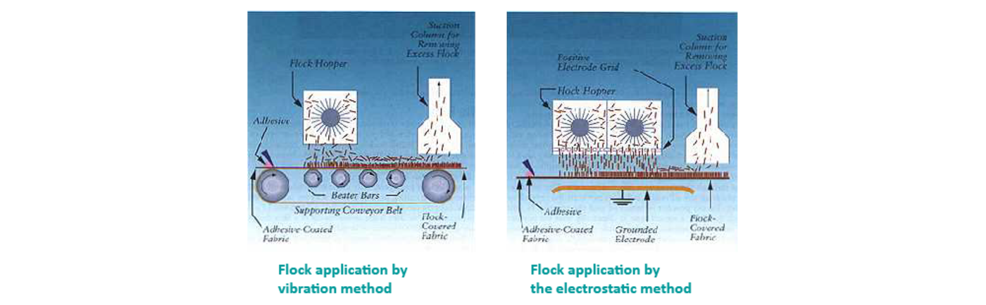 An application scenario or product detail of fabric flocking - Image 10