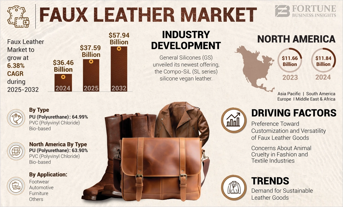 Featured image for the faux leather bulk guide