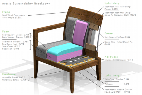 An application scenario or product detail of fire retardant furniture - Image 1
