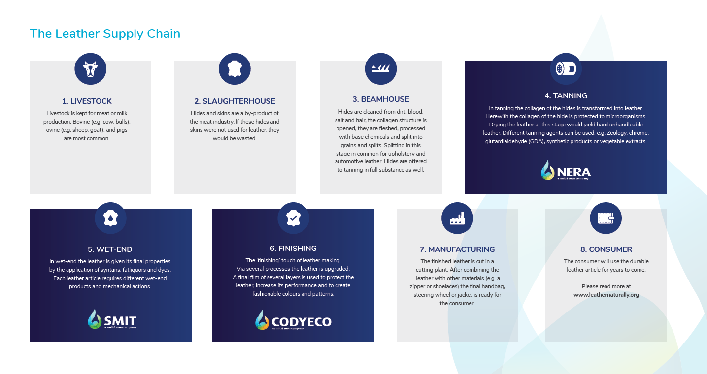 An application scenario or product detail of how to customize leather - Image 22