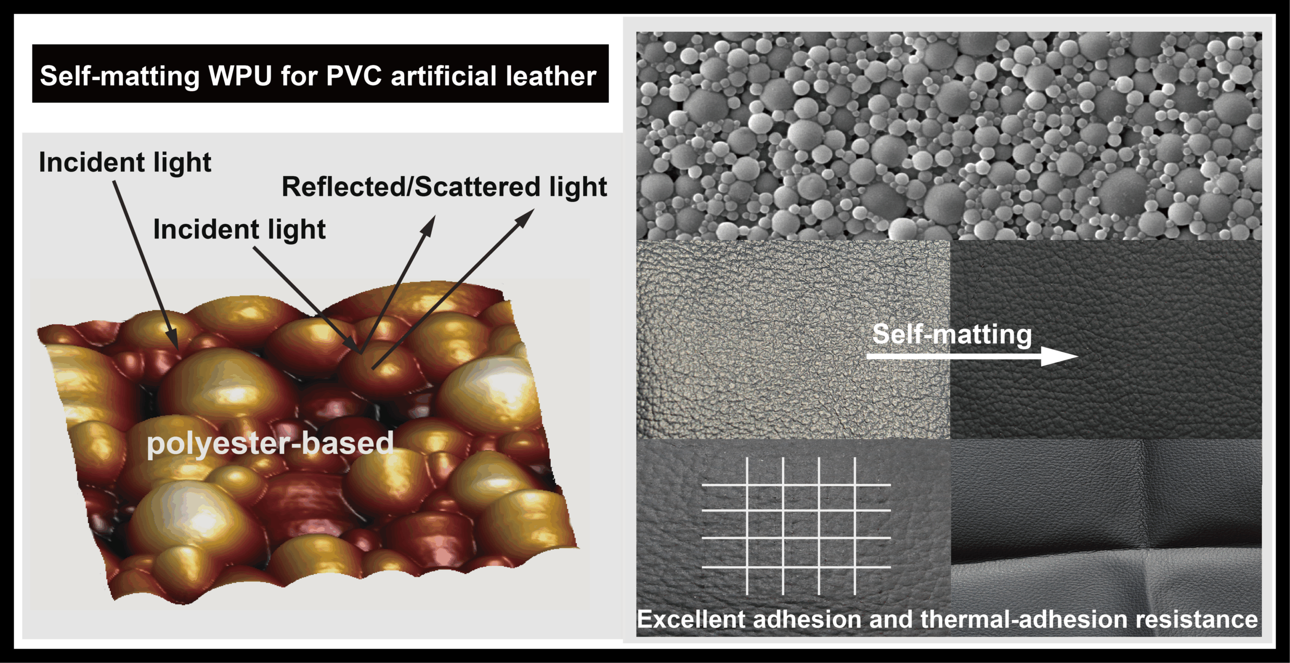 An application scenario or product detail of leather and polyurethane - Image 7