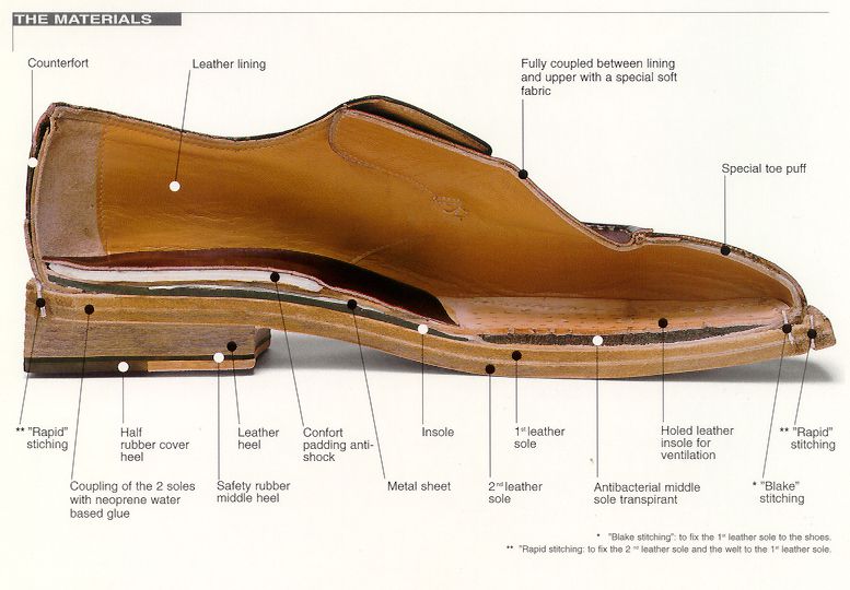 An application scenario or product detail of leather for footwear - Image 17