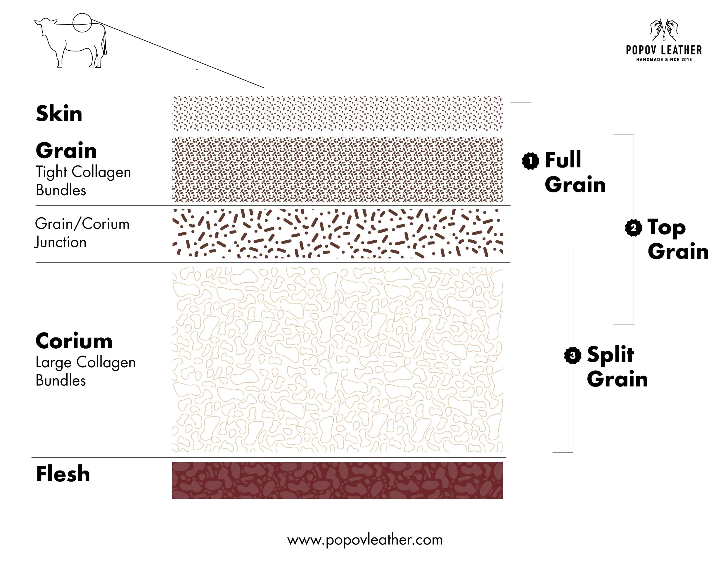 An application scenario or product detail of leather grades - Image 3