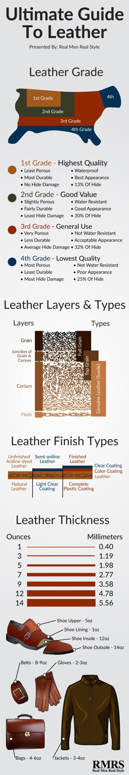 An application scenario or product detail of leather grades - Image 8