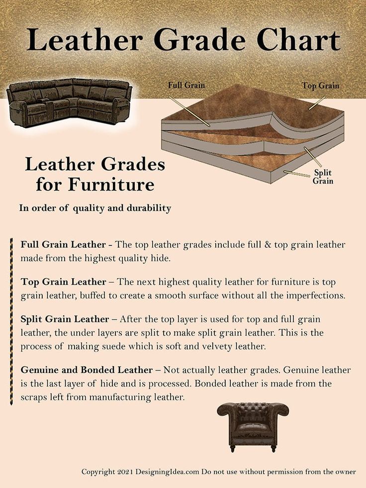 An application scenario or product detail of leather grades - Image 13