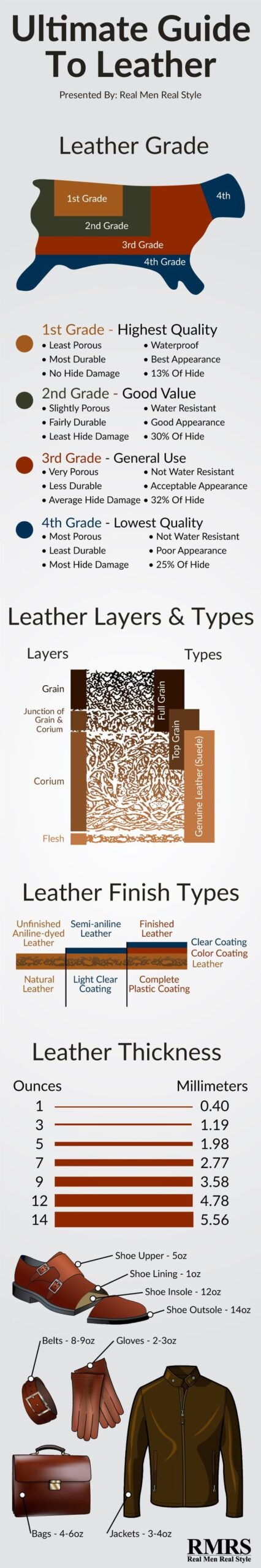 An application scenario or product detail of leather grading - Image 16