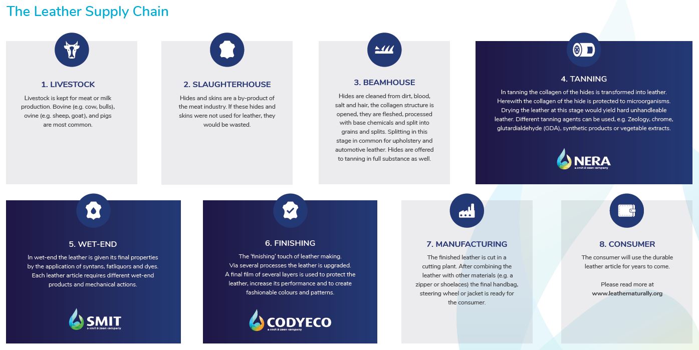 An application scenario or product detail of leather supply co - Image 3