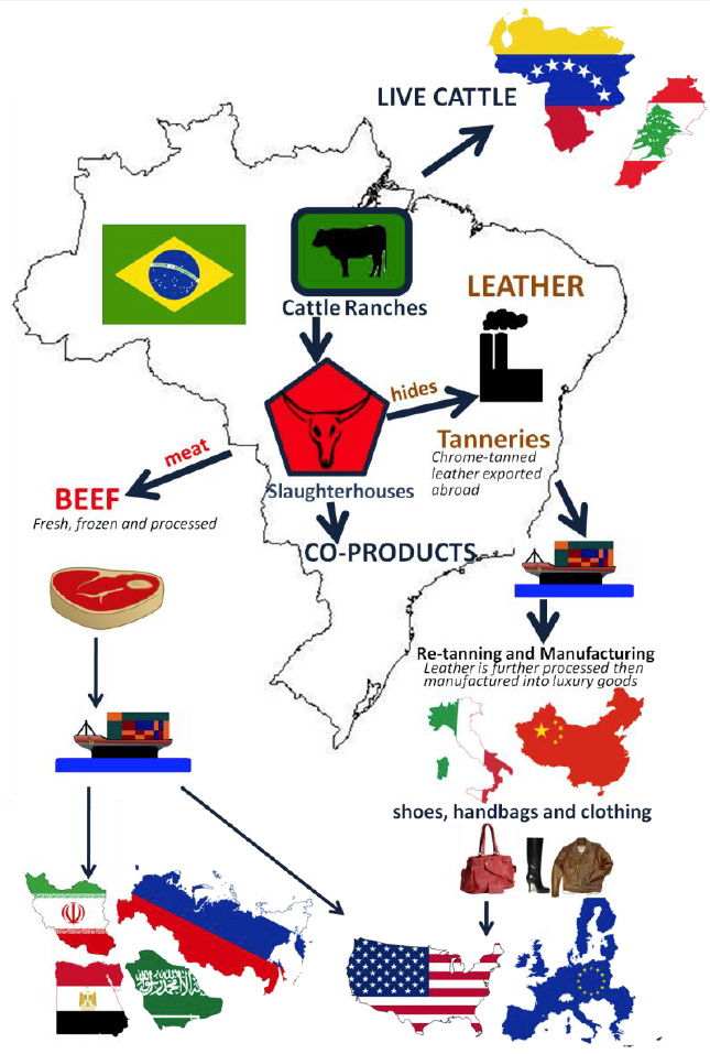 An application scenario or product detail of leather supply co - Image 9