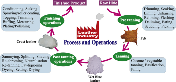 An application scenario or product detail of leather technology - Image 21