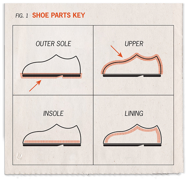 An application scenario or product detail of lining of shoes - Image 14