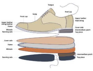 Featured image for the lining of shoes guide