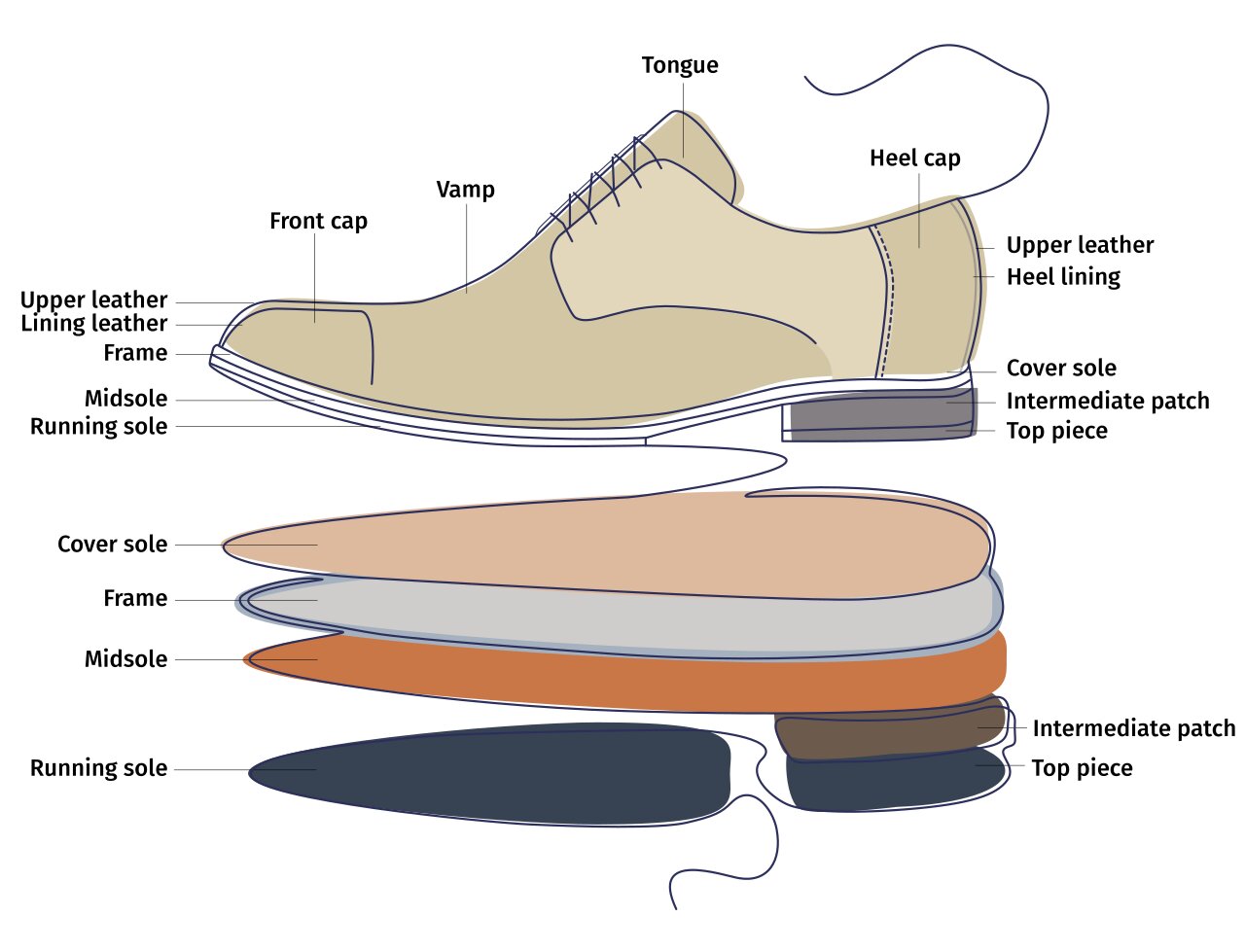 Featured image for the lining of shoes guide