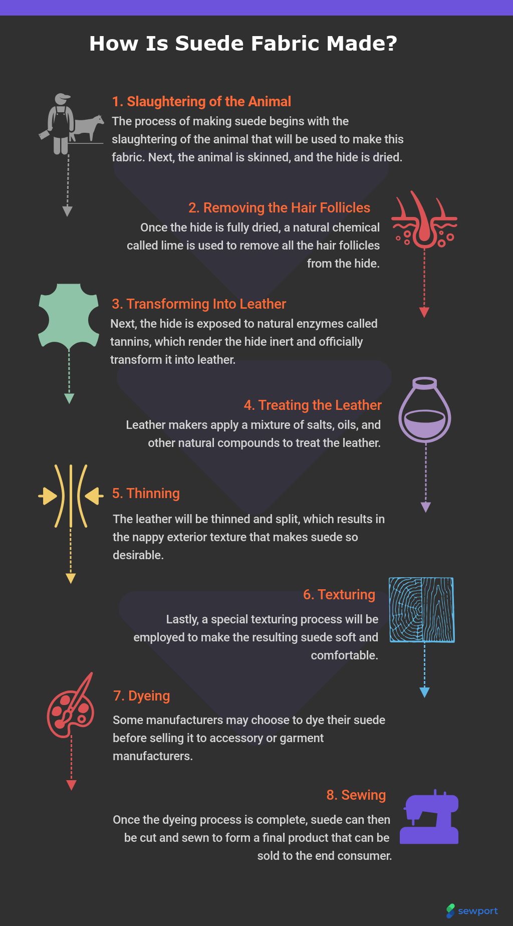 An application scenario or product detail of suede leather. - Image 18