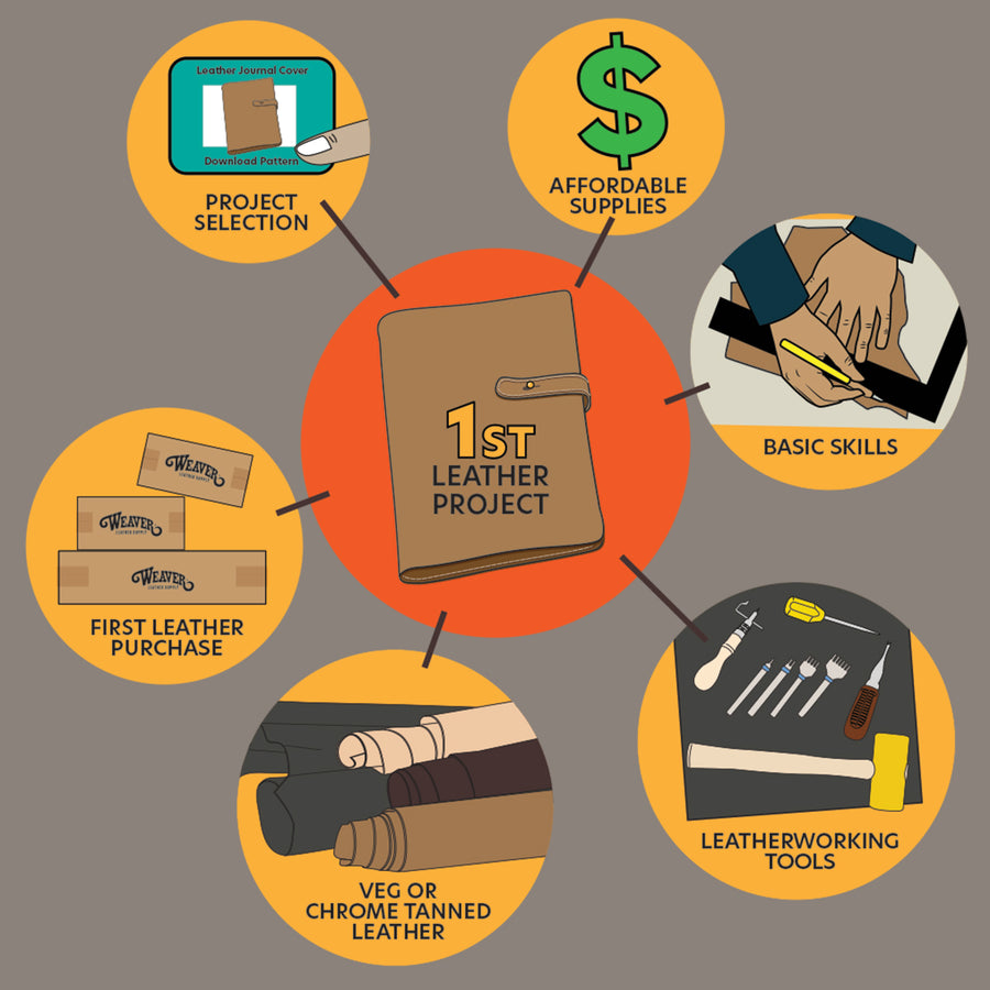 An application scenario or product detail of things to make with leather - Image 15