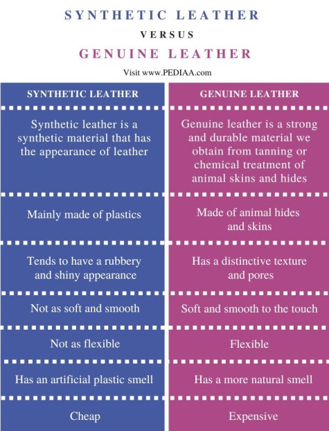An application scenario or product detail of what is synthetic leather made of - Image 19
